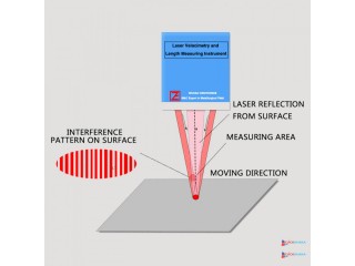 WGS-L030 Laser Velocimetry and Length Measuring Instrument