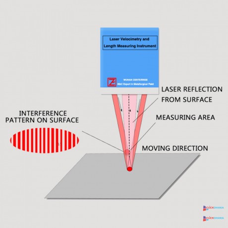 wgs-l030-laser-velocimetry-and-length-measuring-instrument-big-0