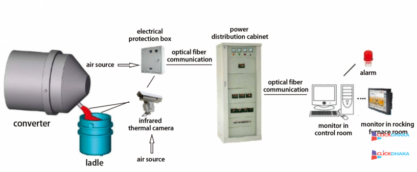 lag-s400-infrared-converter-slag-detection-system-big-1