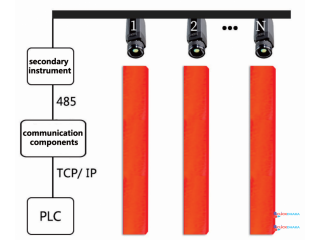 ZST-P100 Online Continuous Temperature Measurement of the Billet End