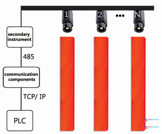 zst-p100-online-continuous-temperature-measurement-of-the-billet-end-big-0