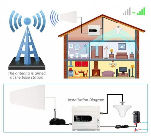 4g-network-booster-kits-big-1